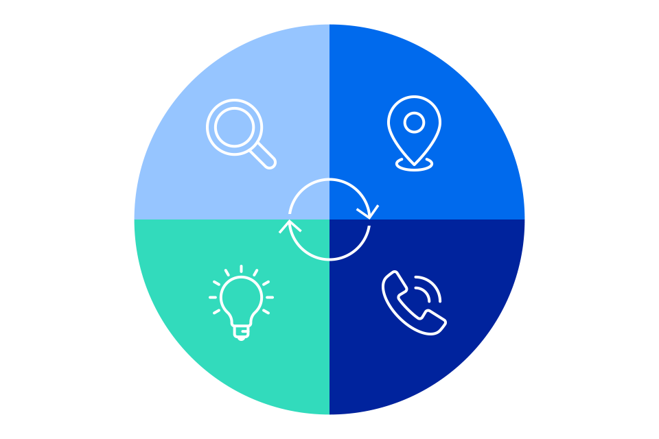 Outsourcing services provides you with peace of mind