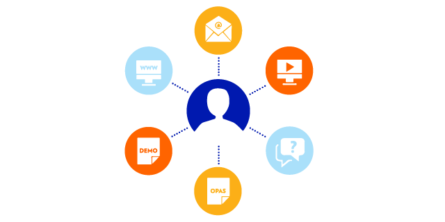 Markkinointiautomaatio perustuu inbound-markkinointiin