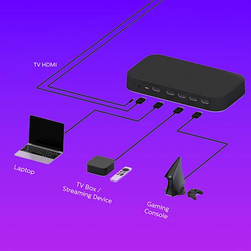 Philips Hue Play HDMI sync box 8K