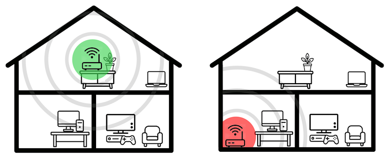 Esimerkki miten sijoittaa modeemi tai reititin oikein