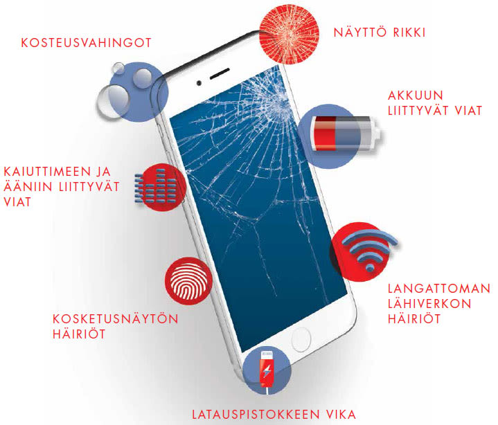 Lisäturva korvaa eri vahinkoja