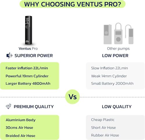 Woowind Ventus Pro elektroninen rengaspumppu