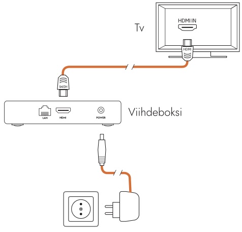 Elisa Viihde Plus 2:n yhdistäminen televisioon