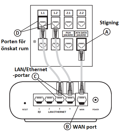 image of ethernet connections from the electric outlet