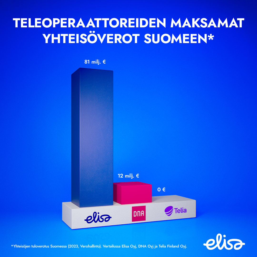 Teleoperaattoreiden maksamat yhteisöverot Suomeen 2023