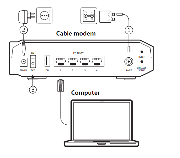 image of cablemodem outlets
