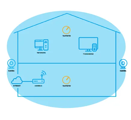 Elisa_Kodin yhteydet, parempi verkko