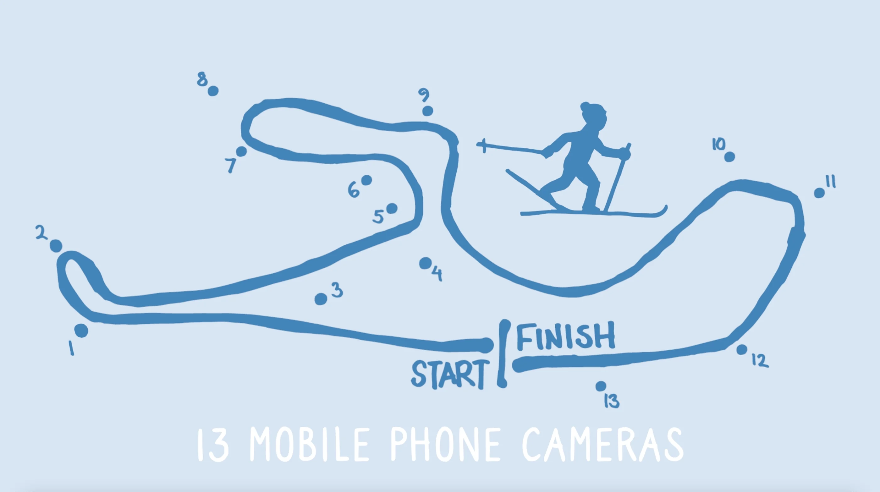 5G kamerat livestriimaus