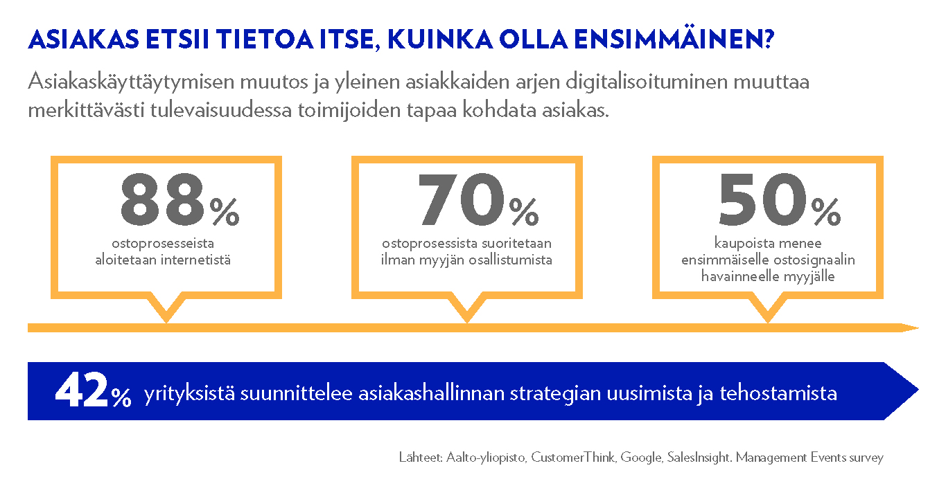 Asikaskäyttäytymisen muutos.