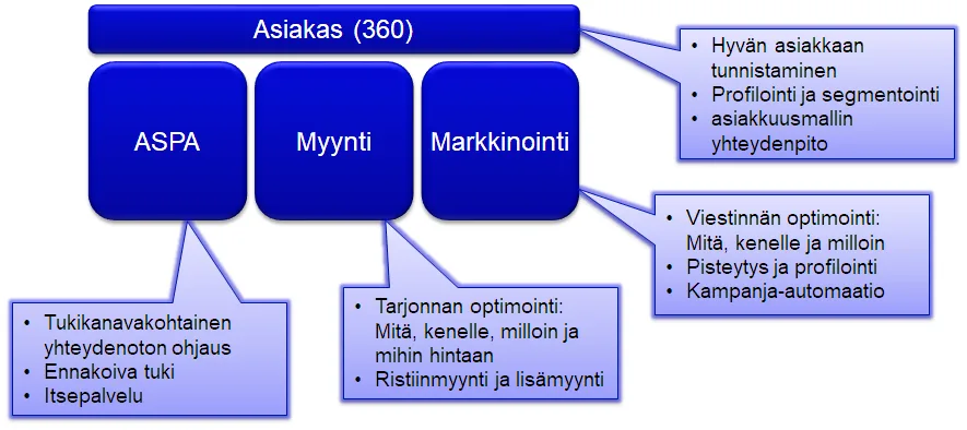 Esimerkkikaavio