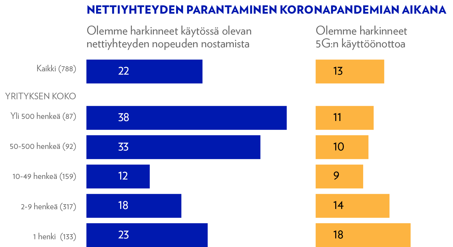 Nettiyhteyden parantaminen