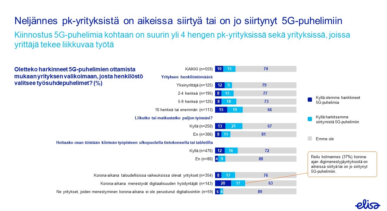 Siirtymä 5G-puhelimiin