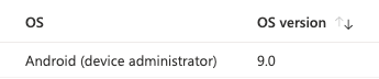 Android (Device Administrator)