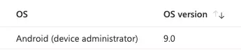 Android (Device Administrator)