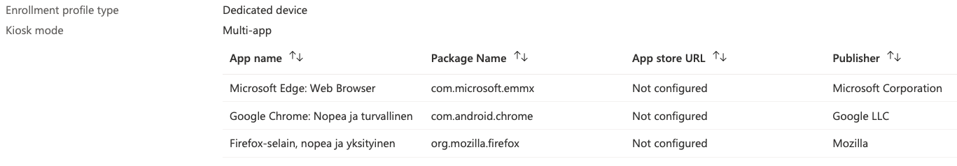 Configuration Profile -asetukset