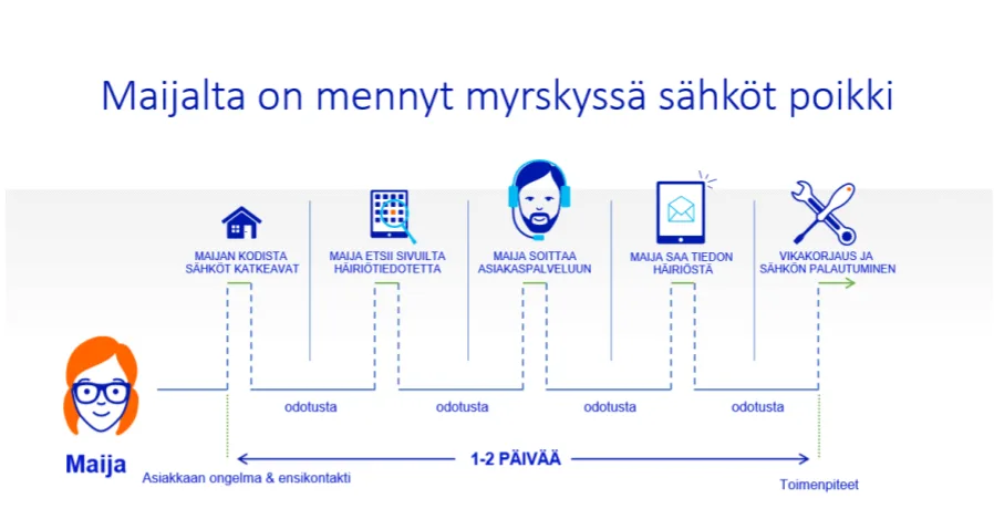 Digiasiointi 1