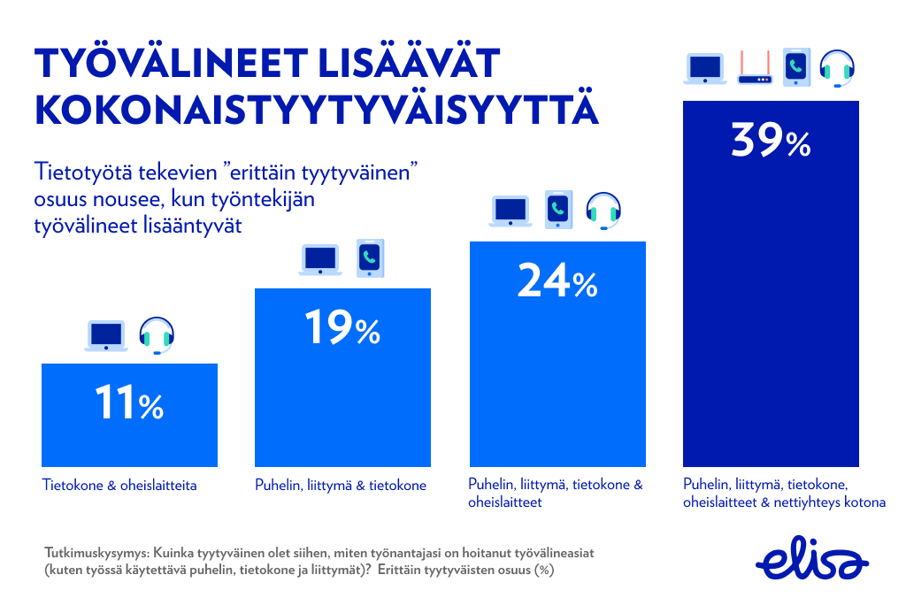 Tutkimuskyselyn tulokset