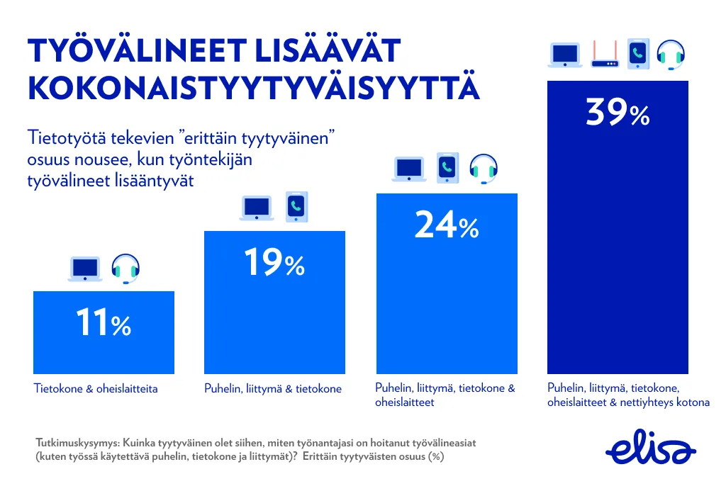 Tutkimuskyselyn tulokset