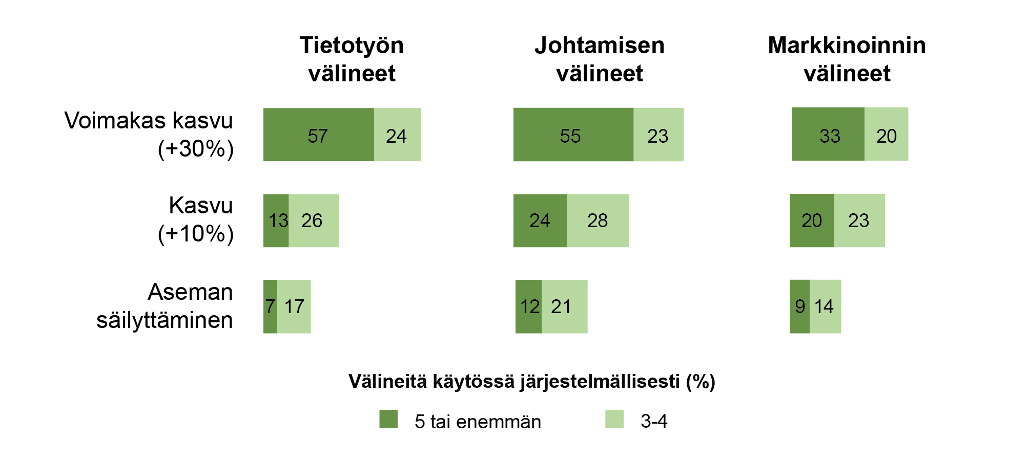 Kasvuhalukkuuden vaikutus 1