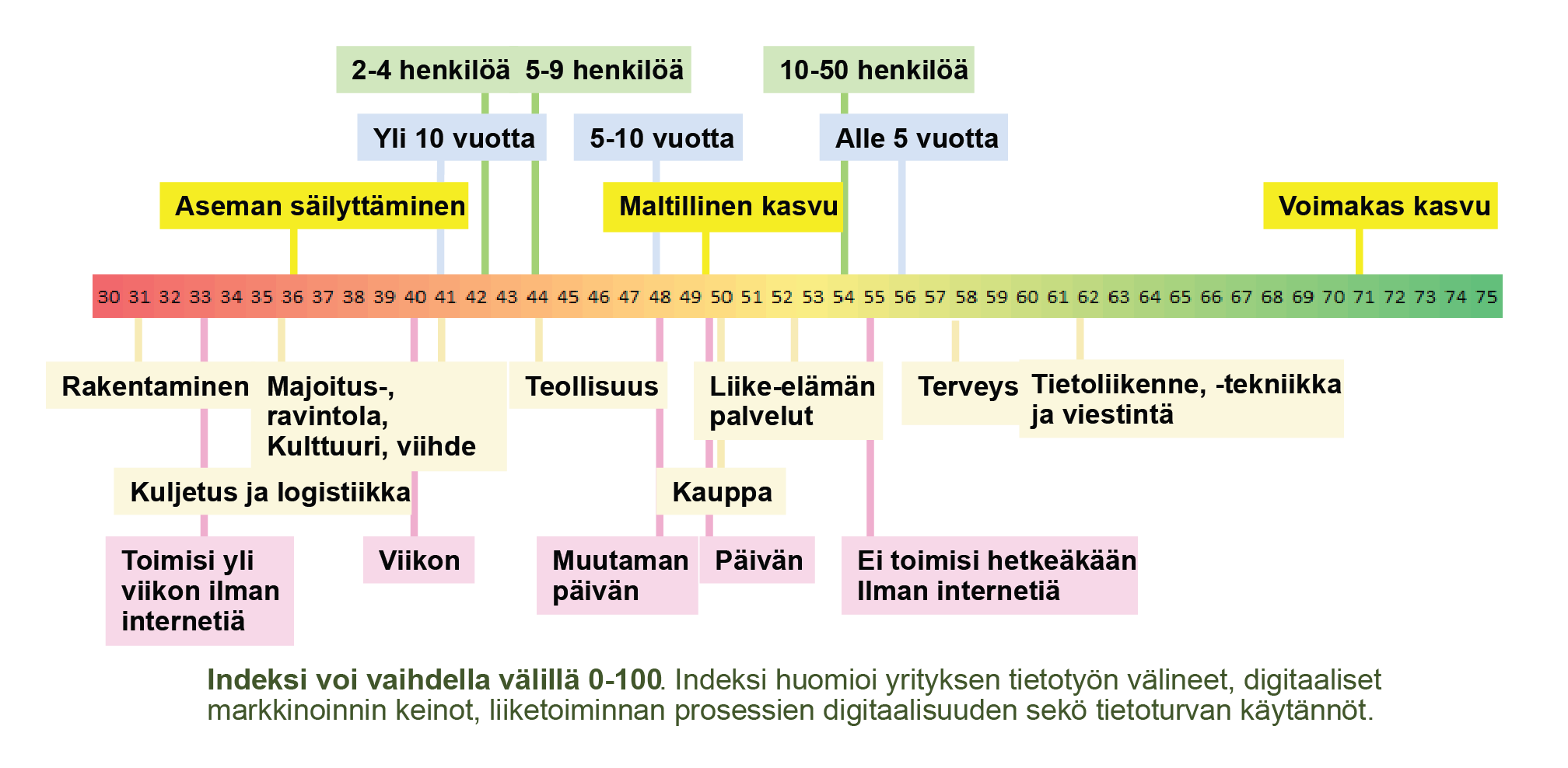 Kasvuhalukkuuden vaikutus 3