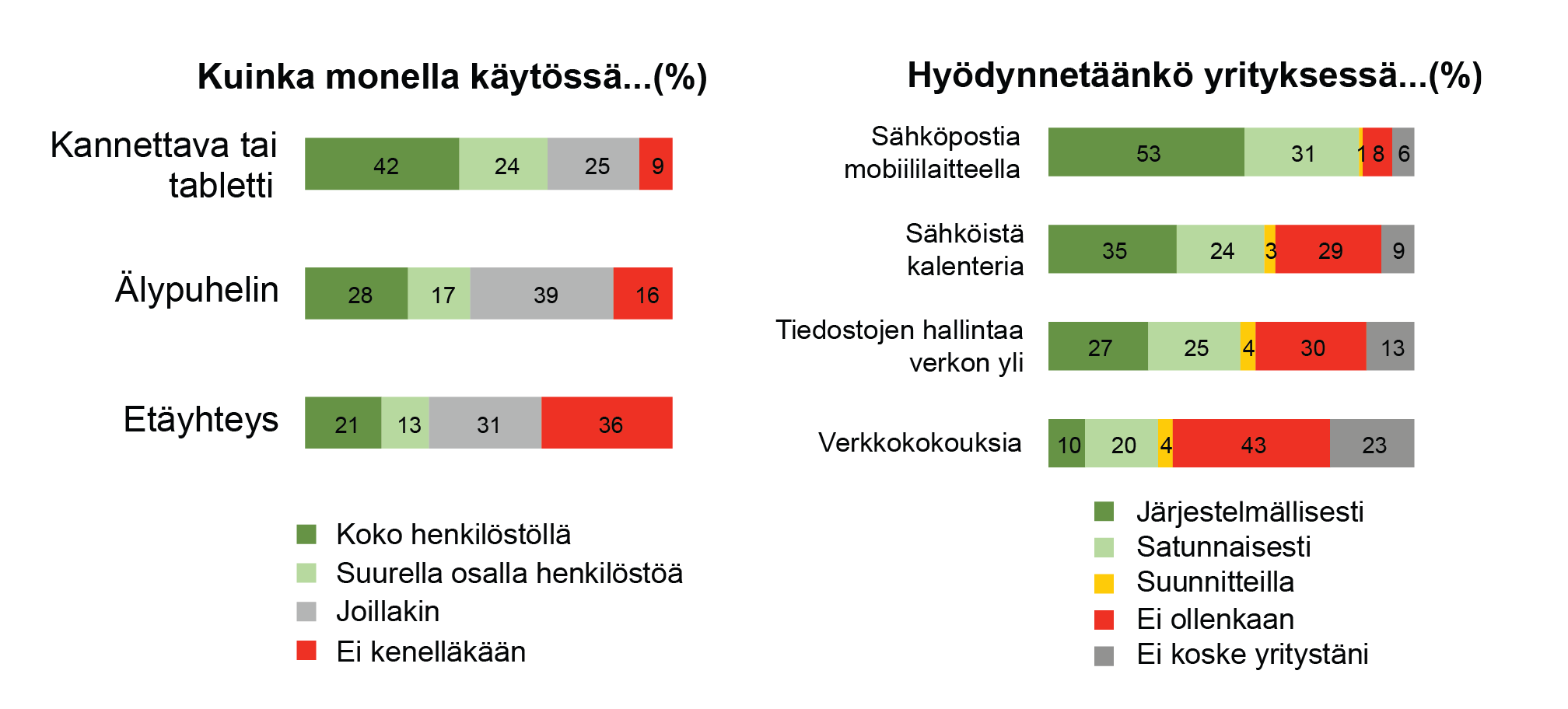Kasvuhalukkuuden vaikutus 4