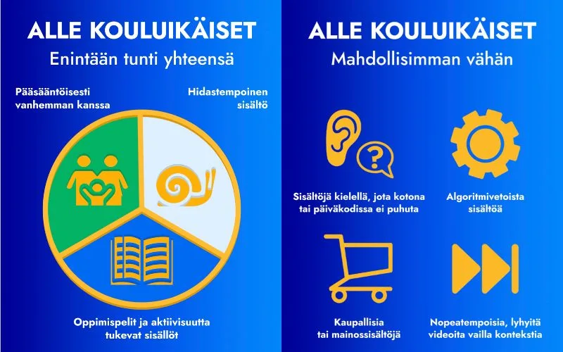 Ruutuajan lautasmalli alle kouluikäisille lapsille