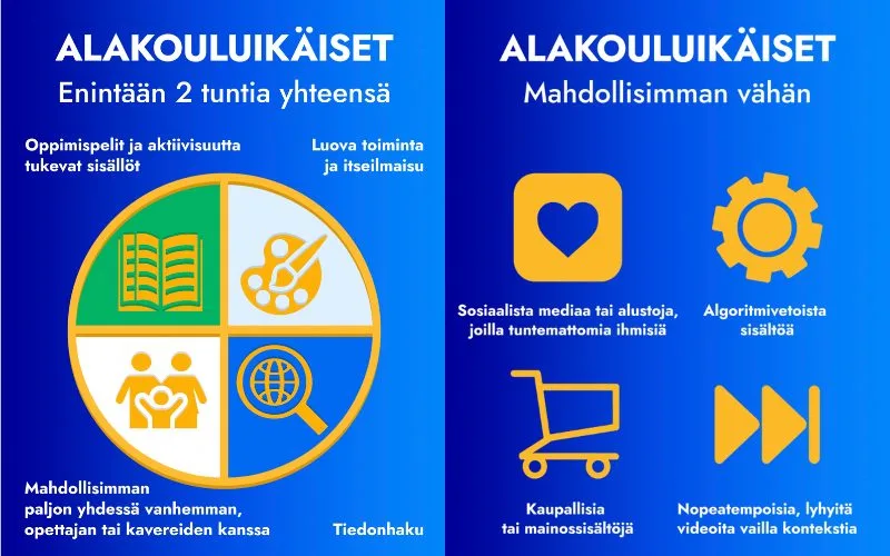 Ruutuajan lautasmalli alakouluikäisille lapsille