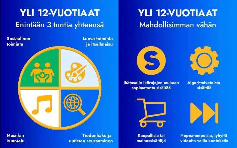 Ruutuajan lautasmalli yli 12-vuotiaille