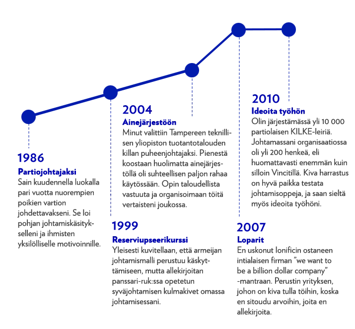 Mikko Kuitusen urapolku
