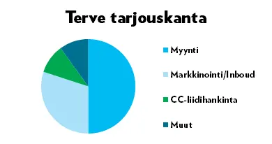 tarjouskanta