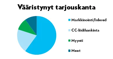 tarjouskanta 2