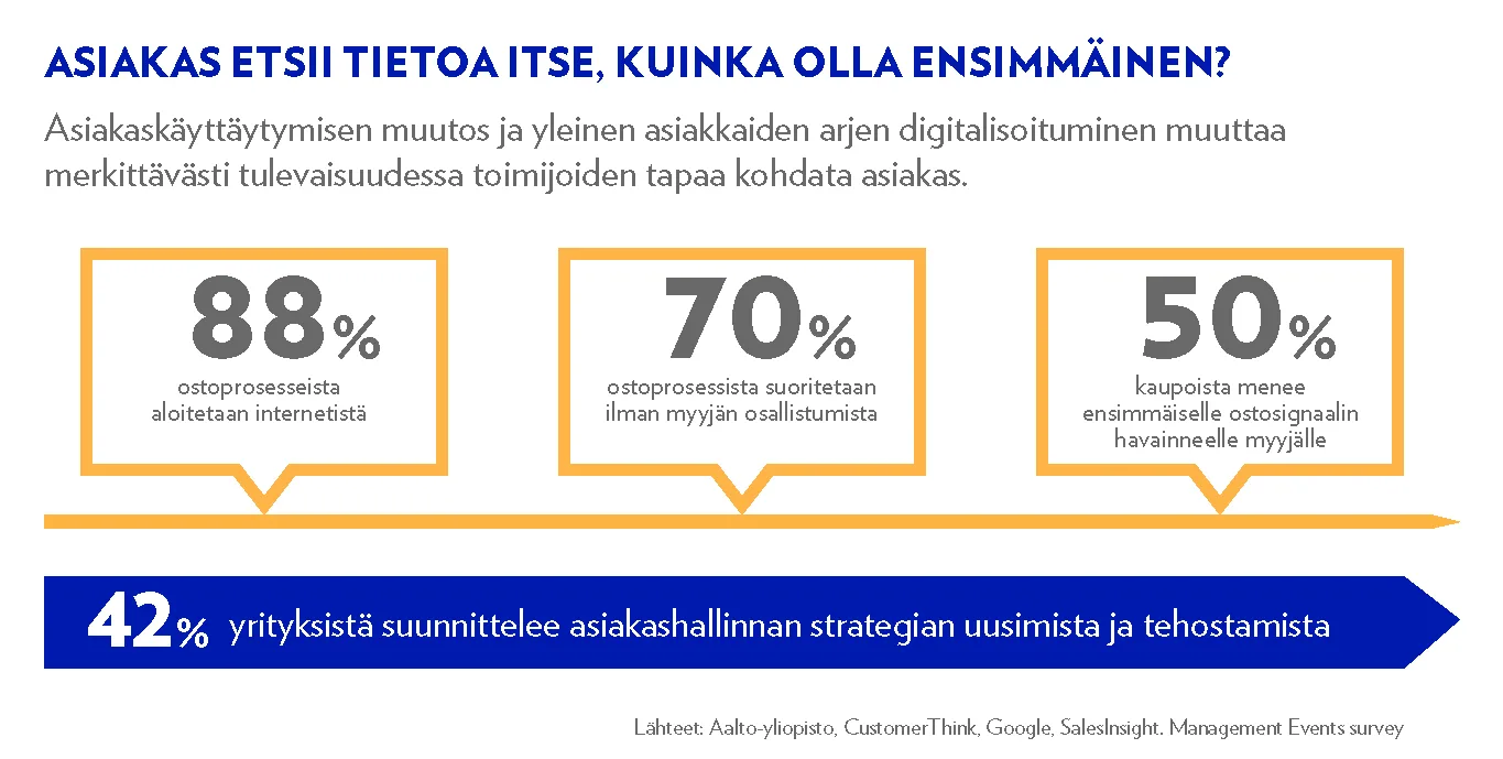Asikaskäyttäytymisen muutos.