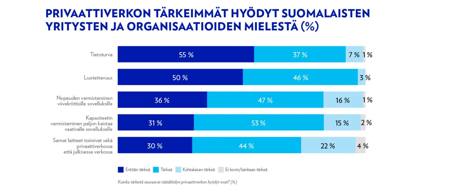 Elisa privaattiverkko