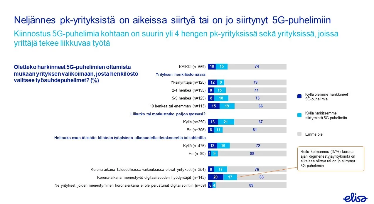 Siirtymä 5G-puhelimiin