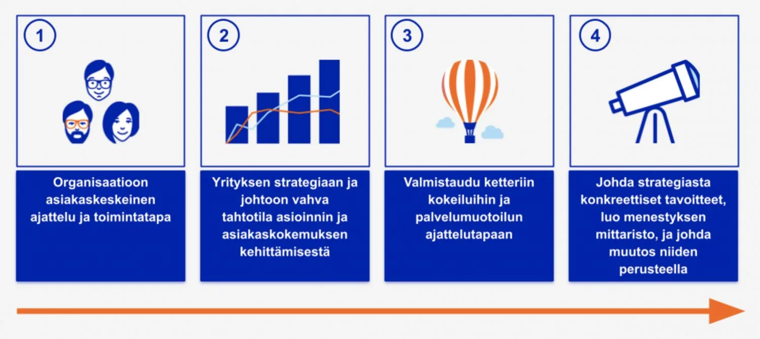 Vinkit sidosryhmätyöhön