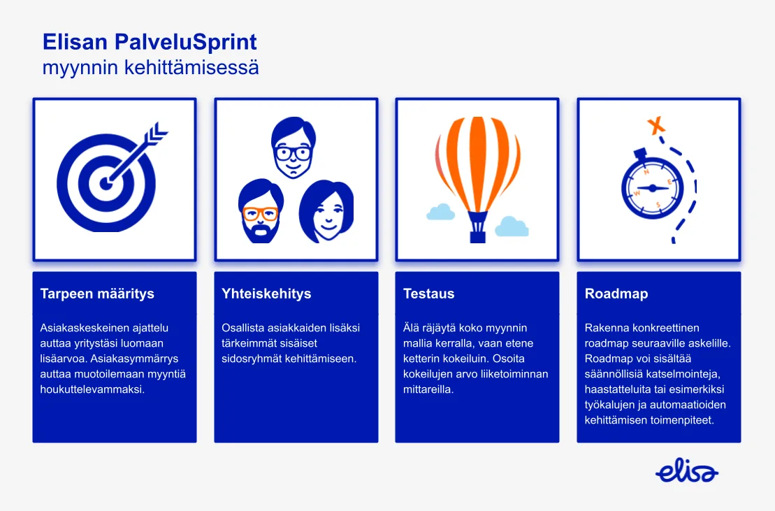 Elisan PalveluSprint