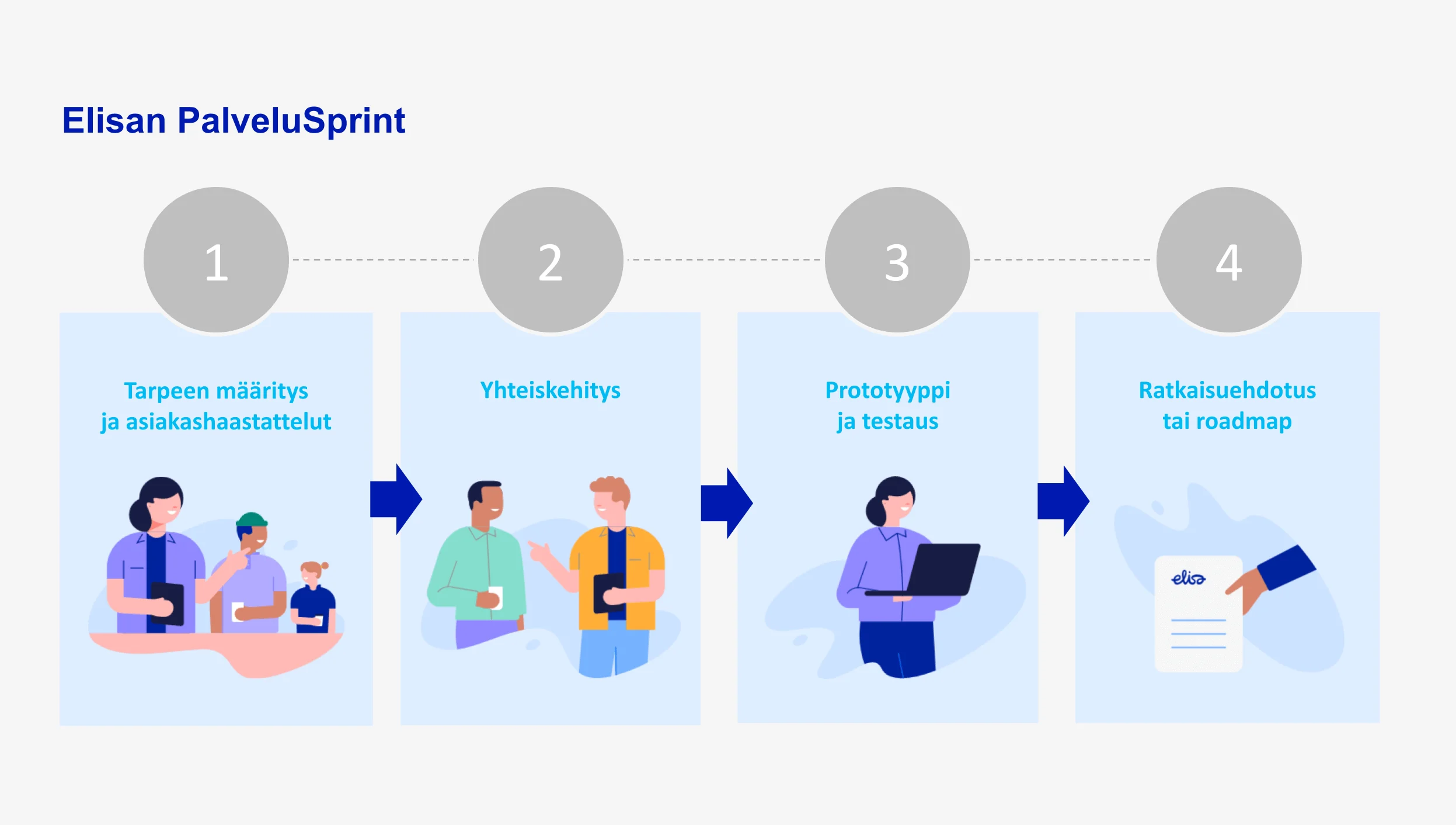 Elisan PalveluSprint