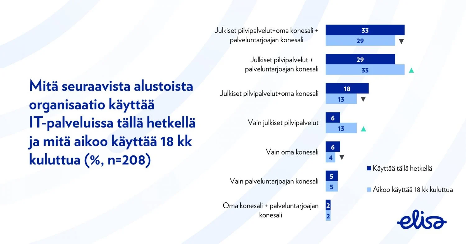 Hybridipilvitutkimus