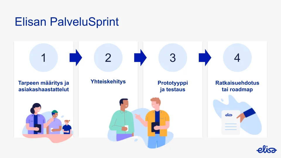 Elisan palvelusprint