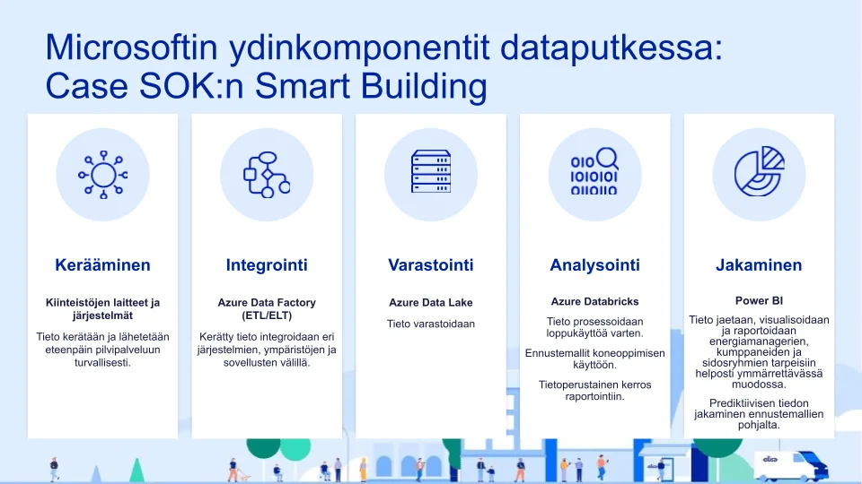 Microsoftin dataputki.