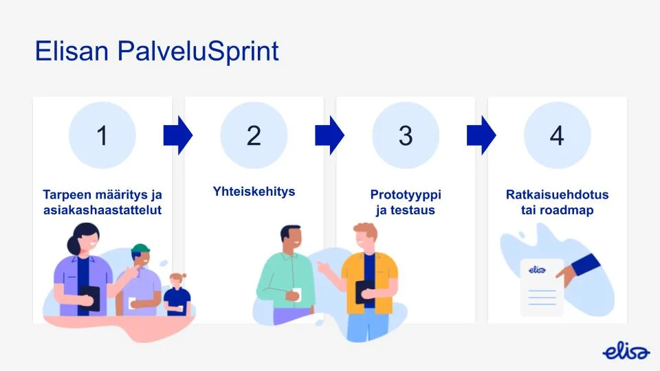 Elisan Palvelusprint. Asiakaspalvelun mahdollisuudet.