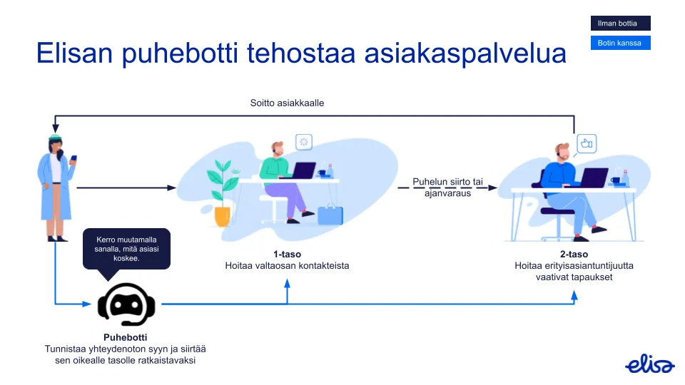 Elisan-puhebotti-tehostaa-asiakaspalvelua