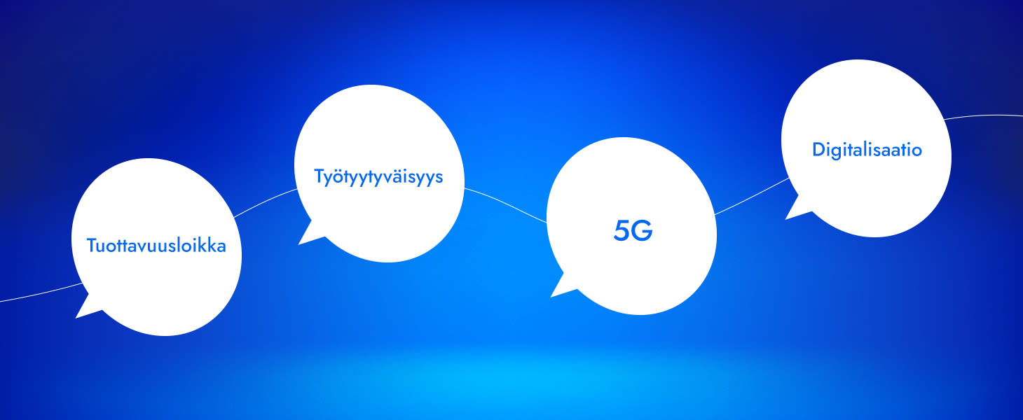 Neljä valkoista puhekuplaa sinisellä taustalla. Kuplat yhdistyvät langalla. Kuplissa lukee tuottavuusloikka, työtyytyväisyys, 5G ja digitalisaatio. Puhekuplat kuuluvat Business Talk-webinaarin visuaaliseen konseptiin.