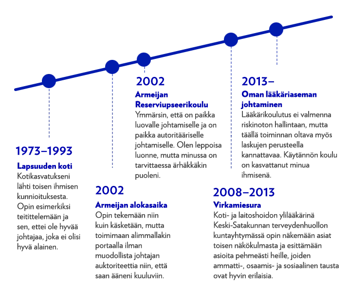 Mika Mularin urapolku