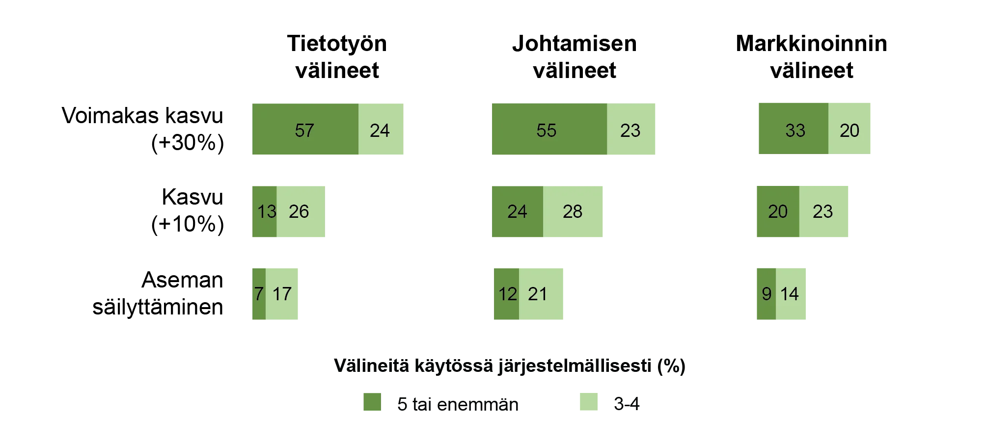Kasvuhalukkuuden vaikutus 1