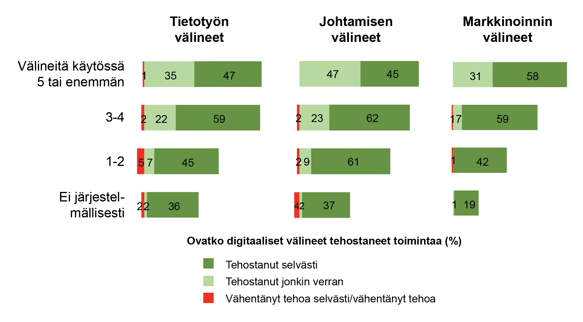Kasvuhalukkuuden vaikutus 2