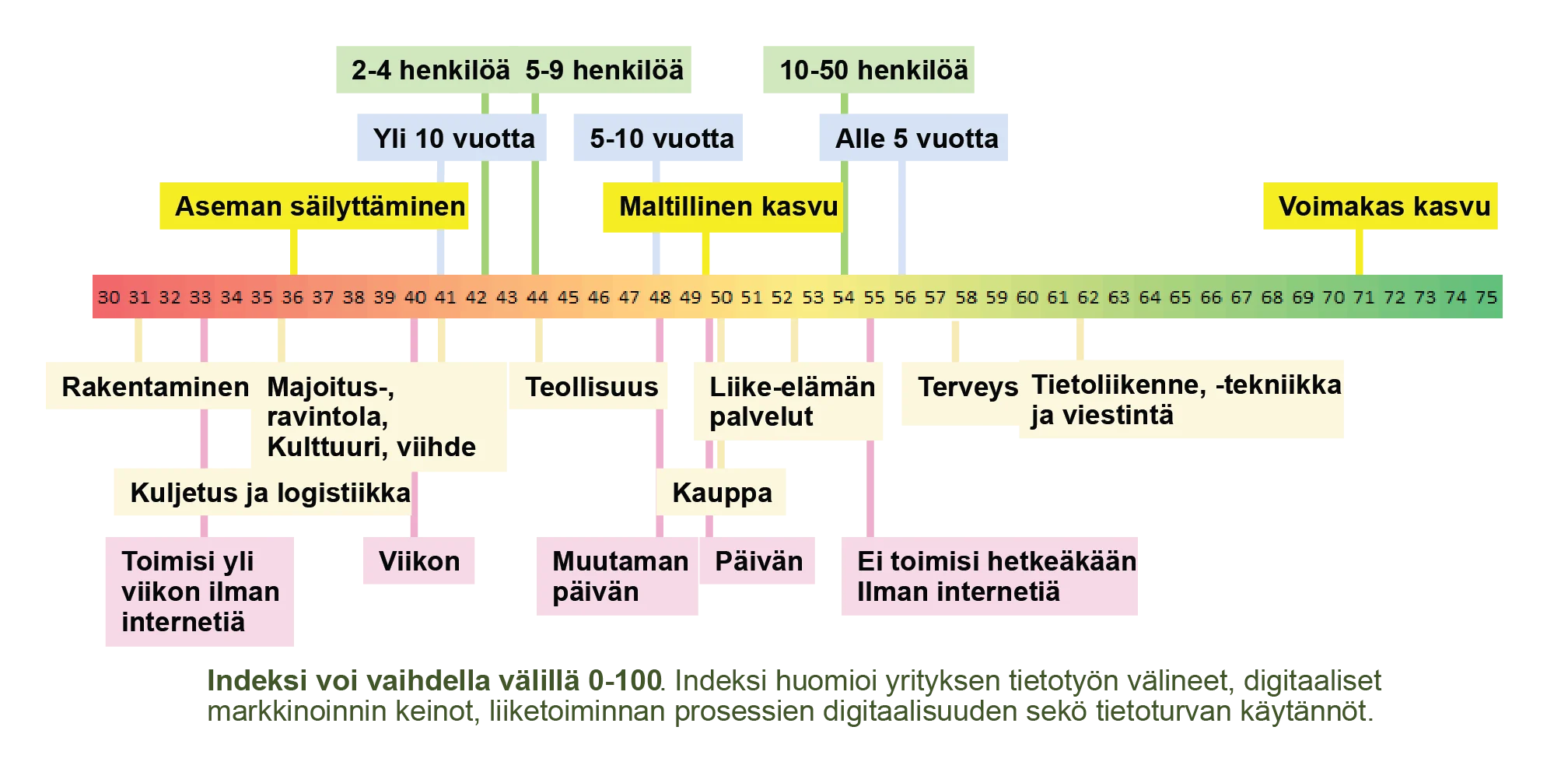 Kasvuhalukkuuden vaikutus 3