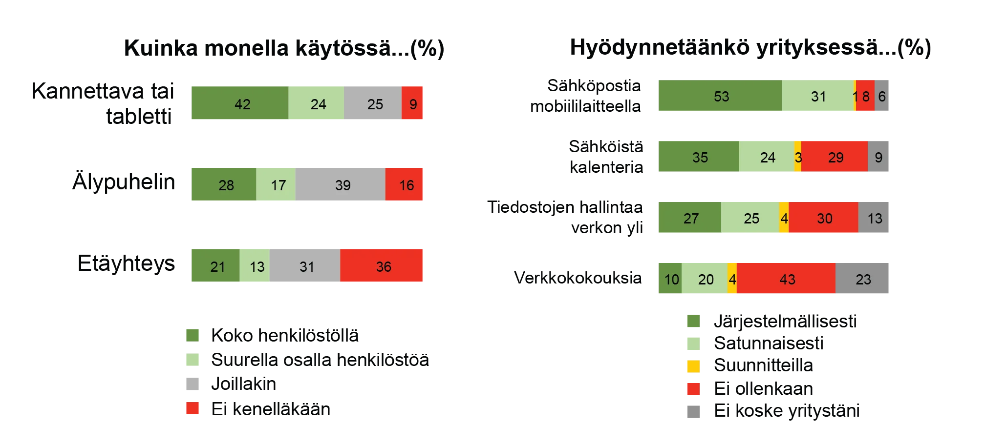 Kasvuhalukkuuden vaikutus 4