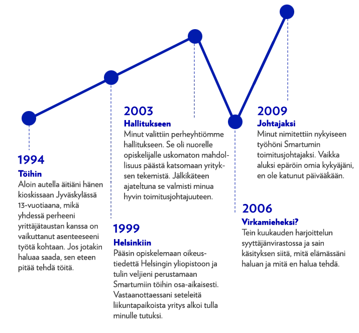 Maarit Hannulan urapolku